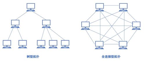 網(wǎng)絡(luò)工程師軟考學(xué)習(xí)筆記1 計(jì)算機(jī)網(wǎng)絡(luò)簡介、分類及網(wǎng)絡(luò)工程