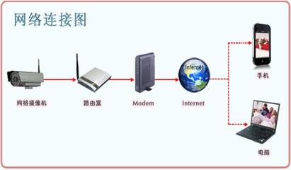EasyN F-M105工程網(wǎng)絡(luò)攝像機(jī)在計(jì)算機(jī)網(wǎng)絡(luò)工程中的應(yīng)用與優(yōu)勢(shì)